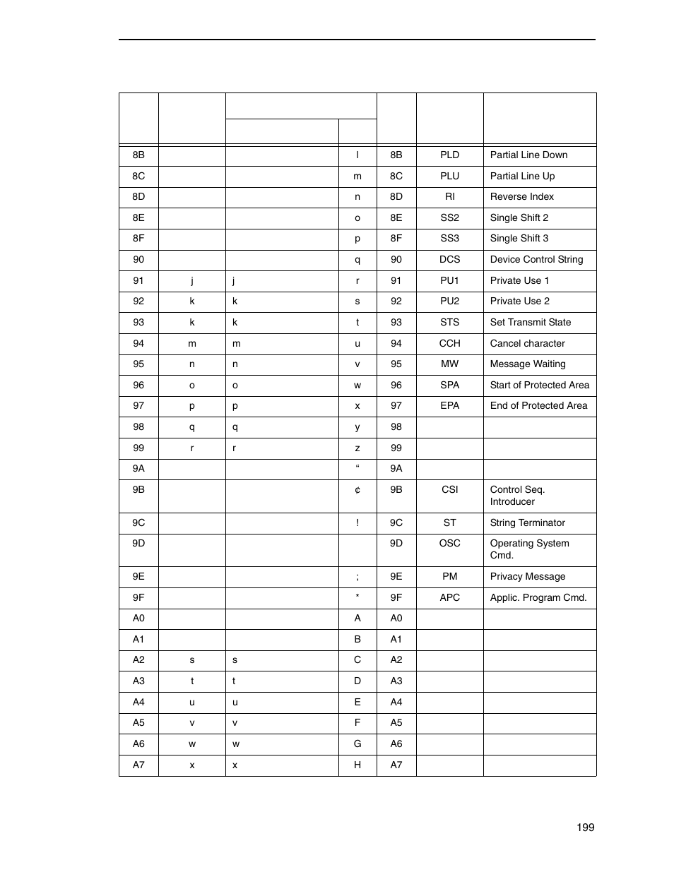 Printronix PrintNet Enterprise User Manual | Page 199 / 330