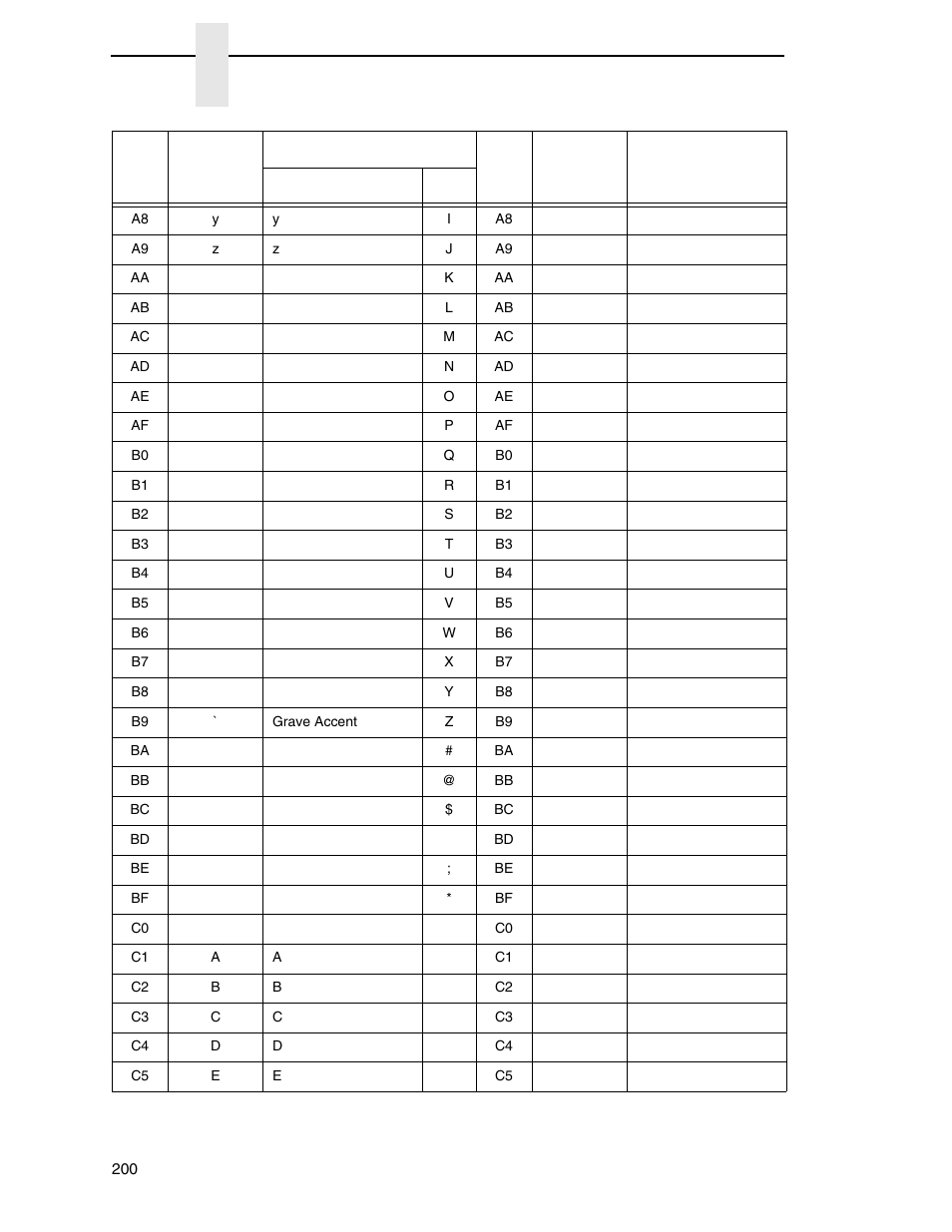 Chapter 5 | Printronix PrintNet Enterprise User Manual | Page 200 / 330