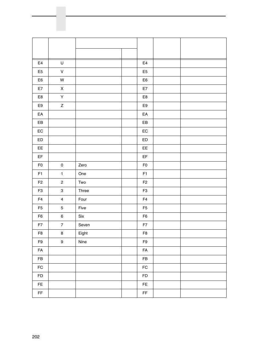 Chapter 5 | Printronix PrintNet Enterprise User Manual | Page 202 / 330