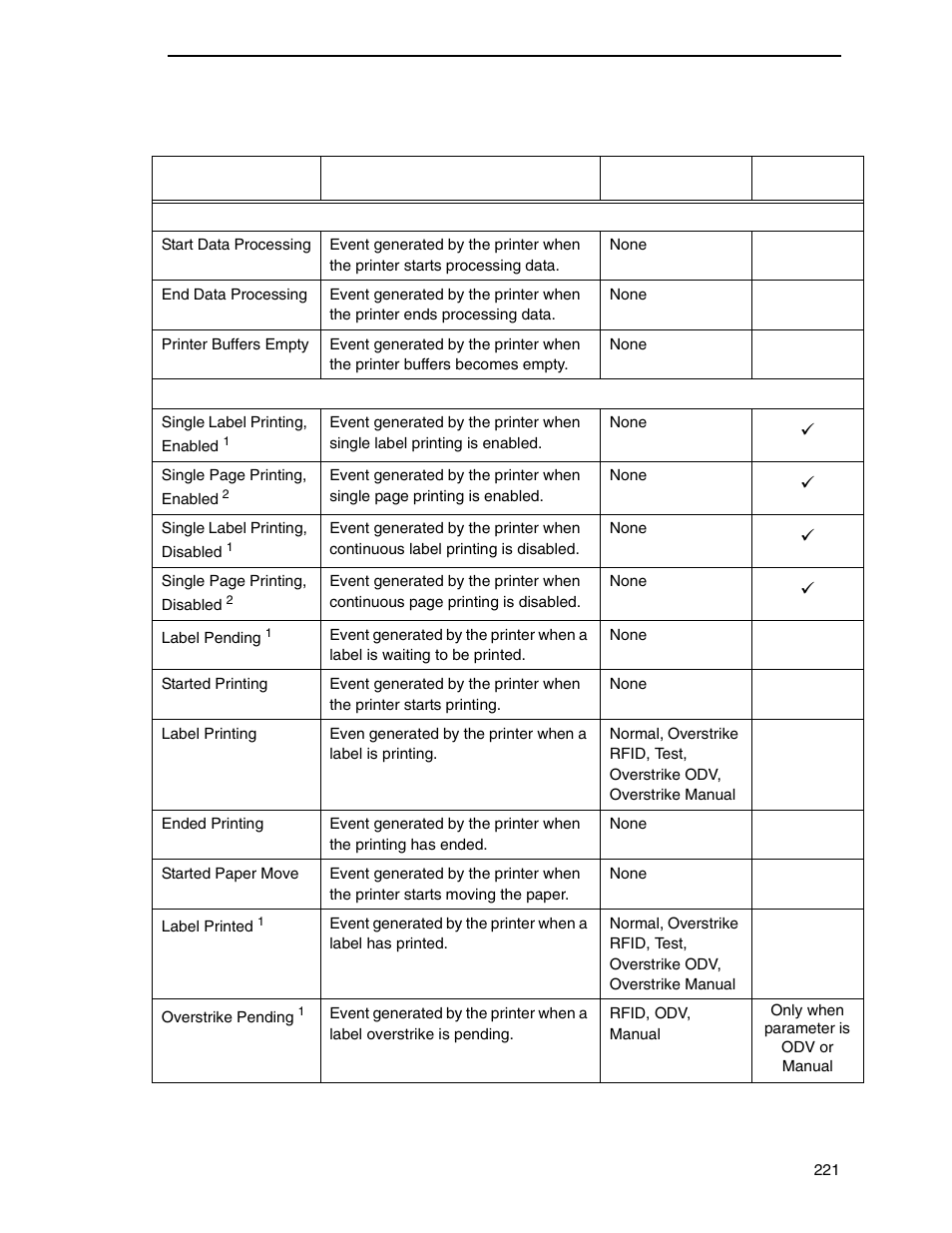 Printronix PrintNet Enterprise User Manual | Page 221 / 330