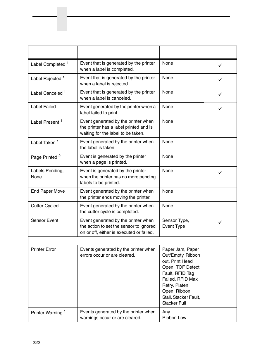 Printronix PrintNet Enterprise User Manual | Page 222 / 330