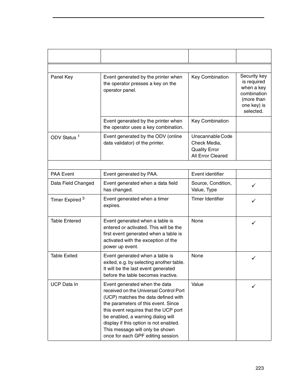 Printronix PrintNet Enterprise User Manual | Page 223 / 330