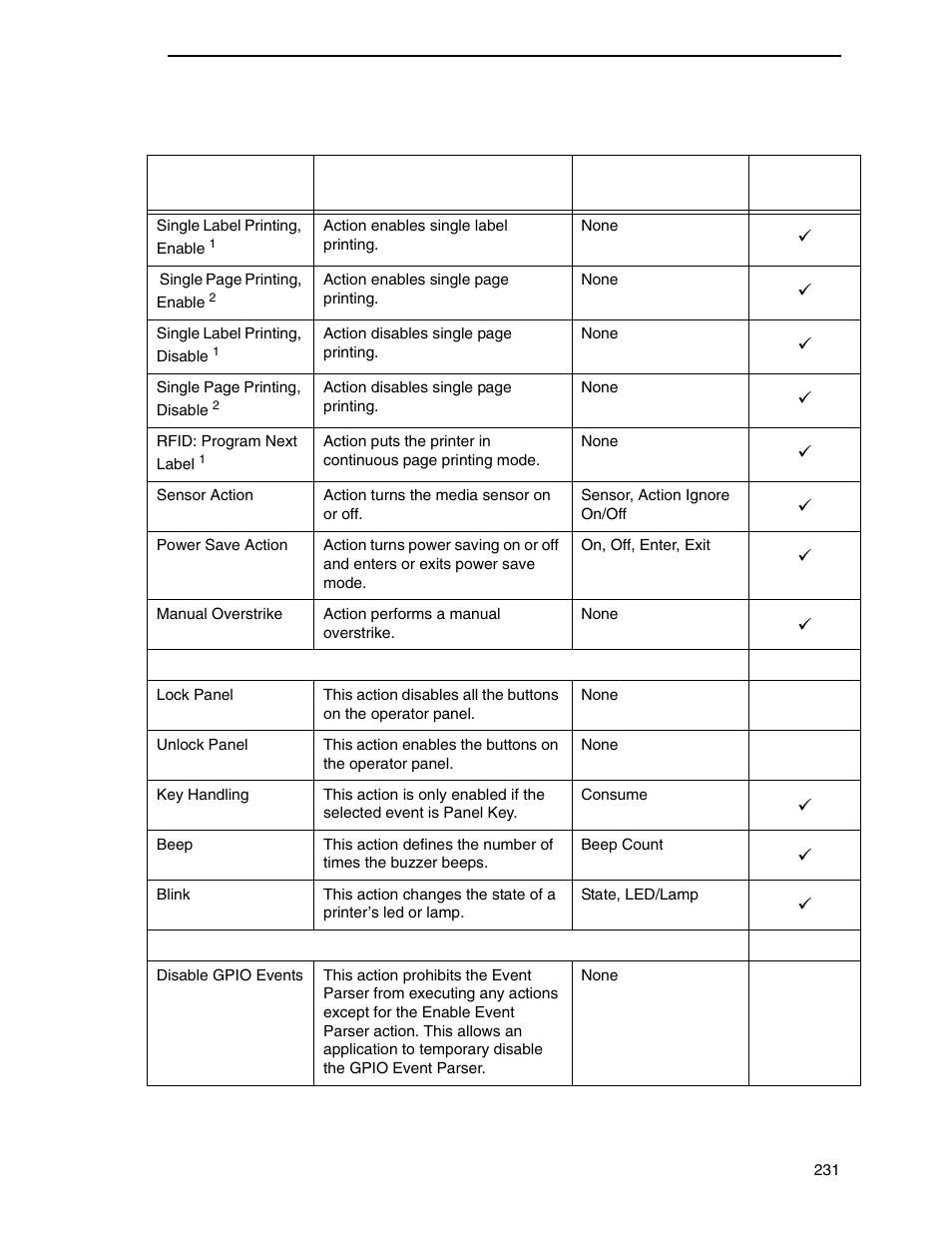Printronix PrintNet Enterprise User Manual | Page 231 / 330
