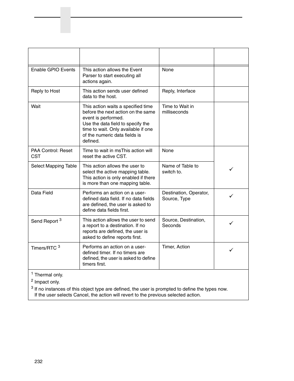 Printronix PrintNet Enterprise User Manual | Page 232 / 330