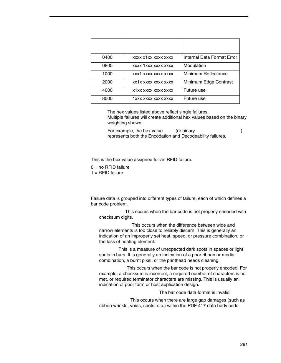 Printronix PrintNet Enterprise User Manual | Page 291 / 330