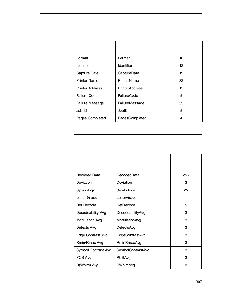 Bar code data fields | Printronix PrintNet Enterprise User Manual | Page 307 / 330