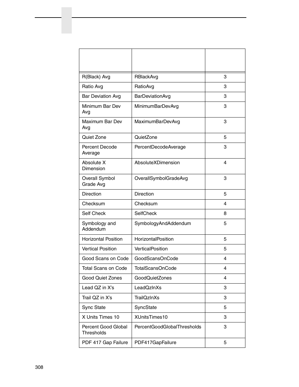 Printronix PrintNet Enterprise User Manual | Page 308 / 330