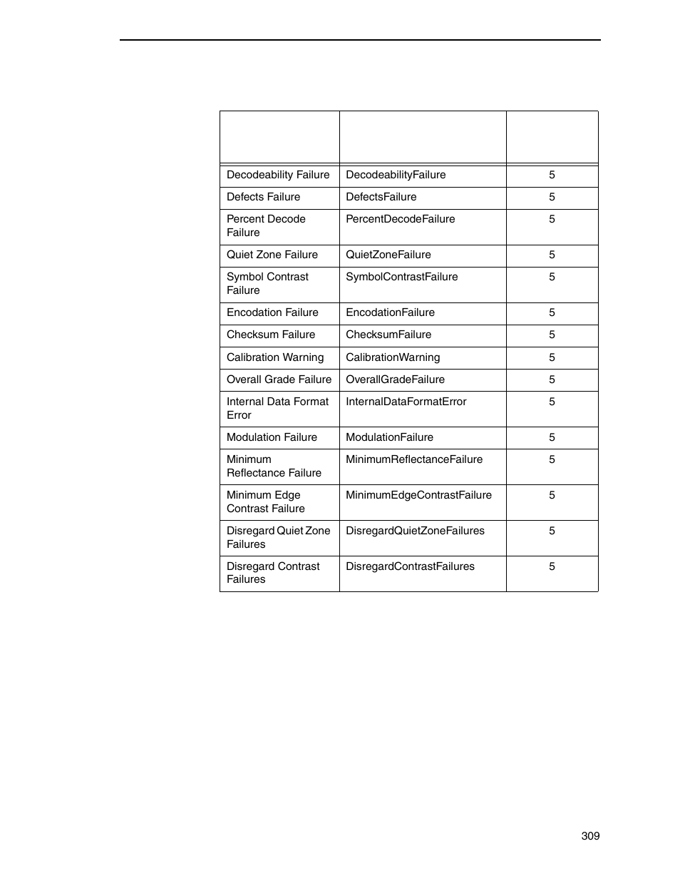 Printronix PrintNet Enterprise User Manual | Page 309 / 330