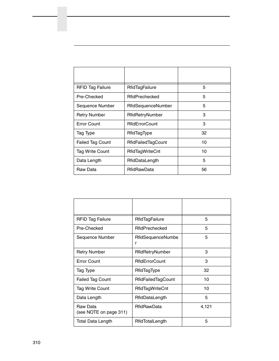 Rfid data fields | Printronix PrintNet Enterprise User Manual | Page 310 / 330