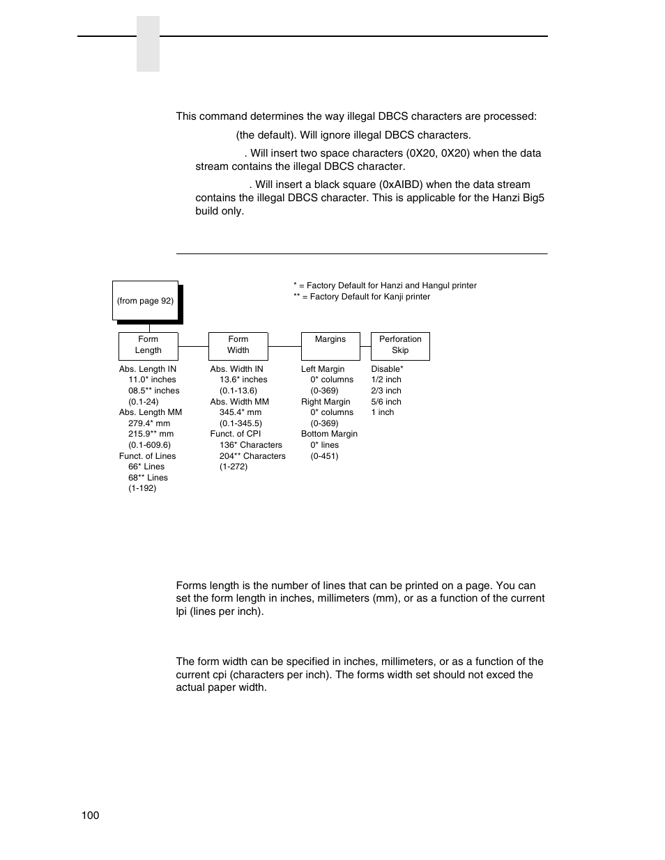 Page format submenu, Error handling, Page format | Chapter 4, Form length, Form width | Printronix P7000 H-Series Cartridge Ribbon Printer User Manual | Page 100 / 220