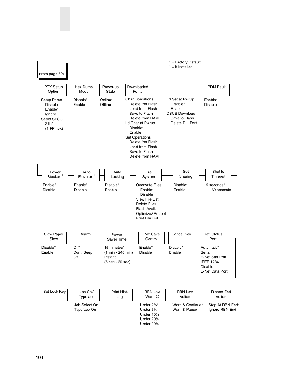 Advanced user, Chapter 4 | Printronix P7000 H-Series Cartridge Ribbon Printer User Manual | Page 104 / 220