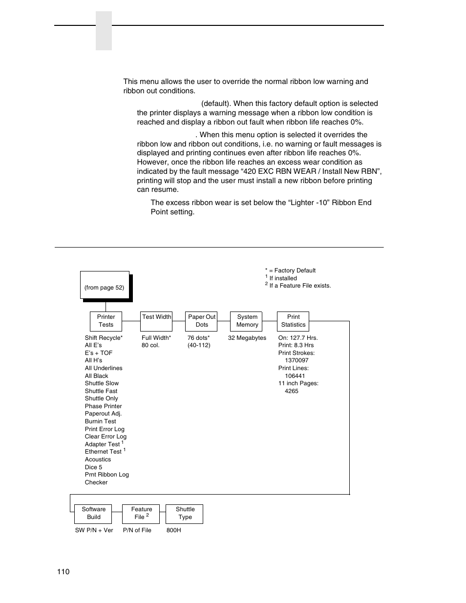 Diagnostics, Rbn end action, Chapter 4 | Printronix P7000 H-Series Cartridge Ribbon Printer User Manual | Page 110 / 220