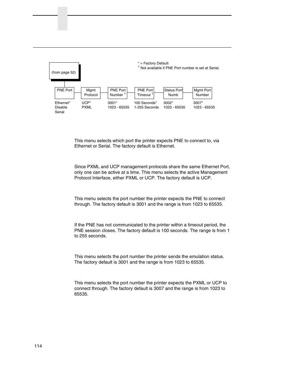 Printer mgmt, Pne port, Mgmt protocol | Pne port number, Pne port timeout, Status port numb, Mgmt port number, Chapter 4 | Printronix P7000 H-Series Cartridge Ribbon Printer User Manual | Page 114 / 220