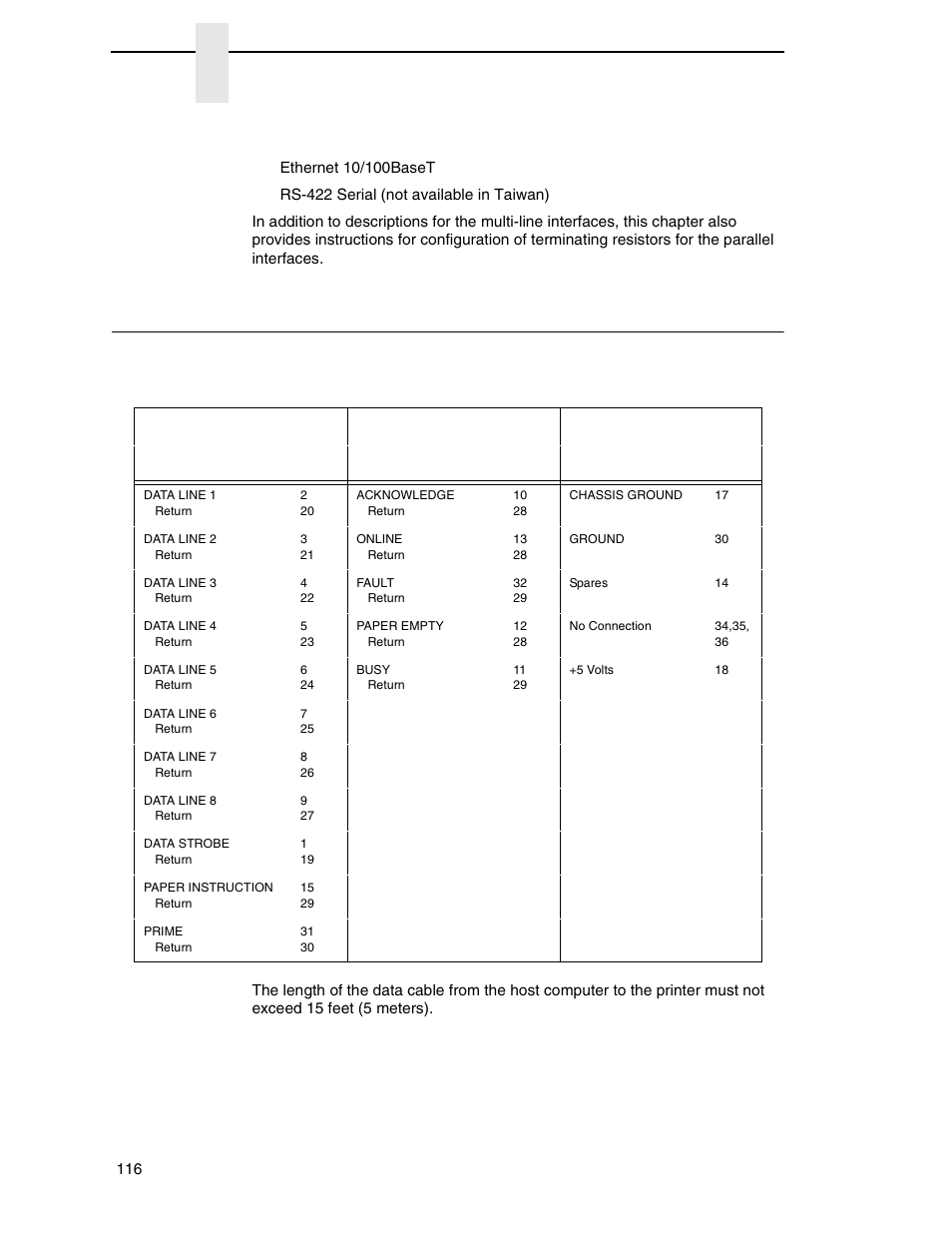 Centronics parallel interface, Chapter 5, Optional host interfaces | Printronix P7000 H-Series Cartridge Ribbon Printer User Manual | Page 116 / 220