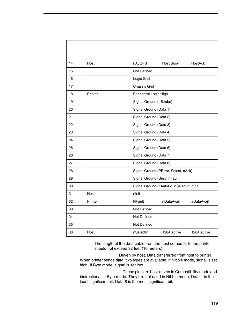 Printronix P7000 H-Series Cartridge Ribbon Printer User Manual | Page 119 / 220