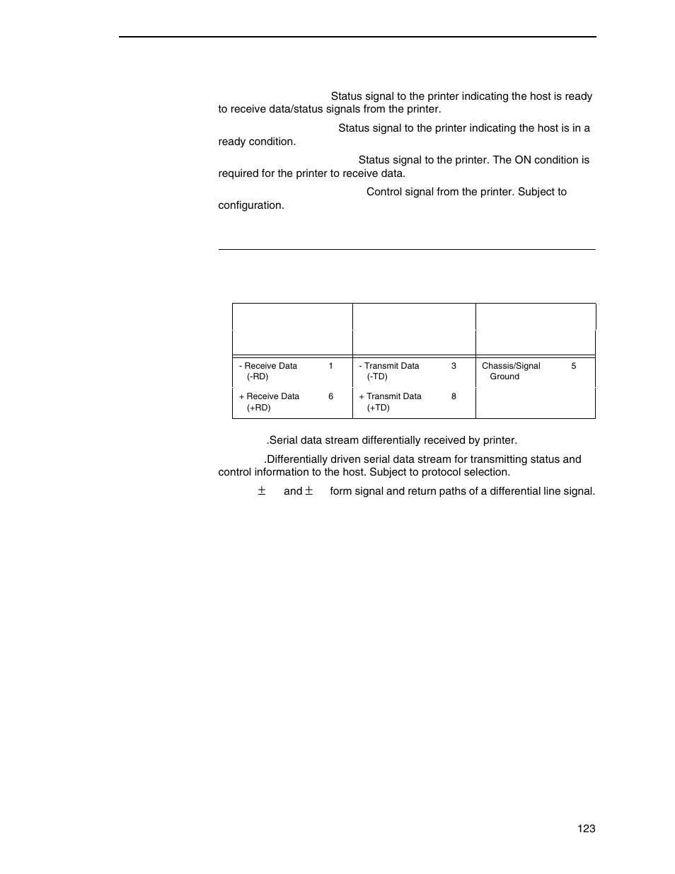 Rs-422 | Printronix P7000 H-Series Cartridge Ribbon Printer User Manual | Page 123 / 220