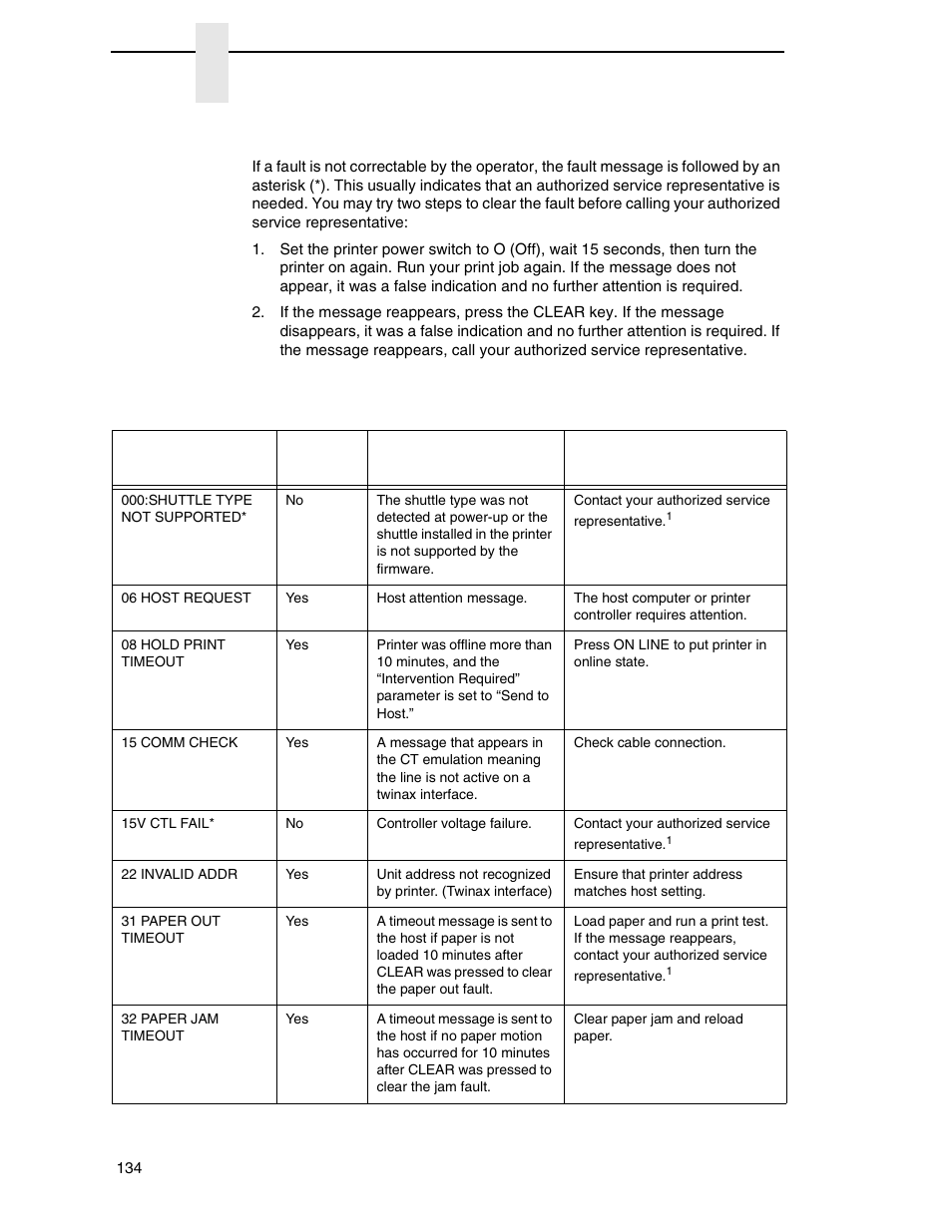 Fault messages requiring field service attention, Chapter 7 | Printronix P7000 H-Series Cartridge Ribbon Printer User Manual | Page 134 / 220