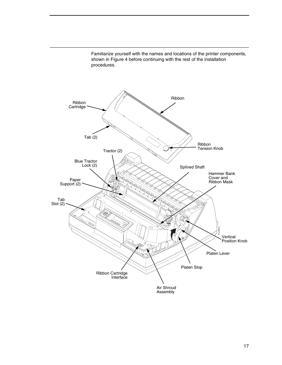 Printer component locations | Printronix P7000 H-Series Cartridge Ribbon Printer User Manual | Page 17 / 220