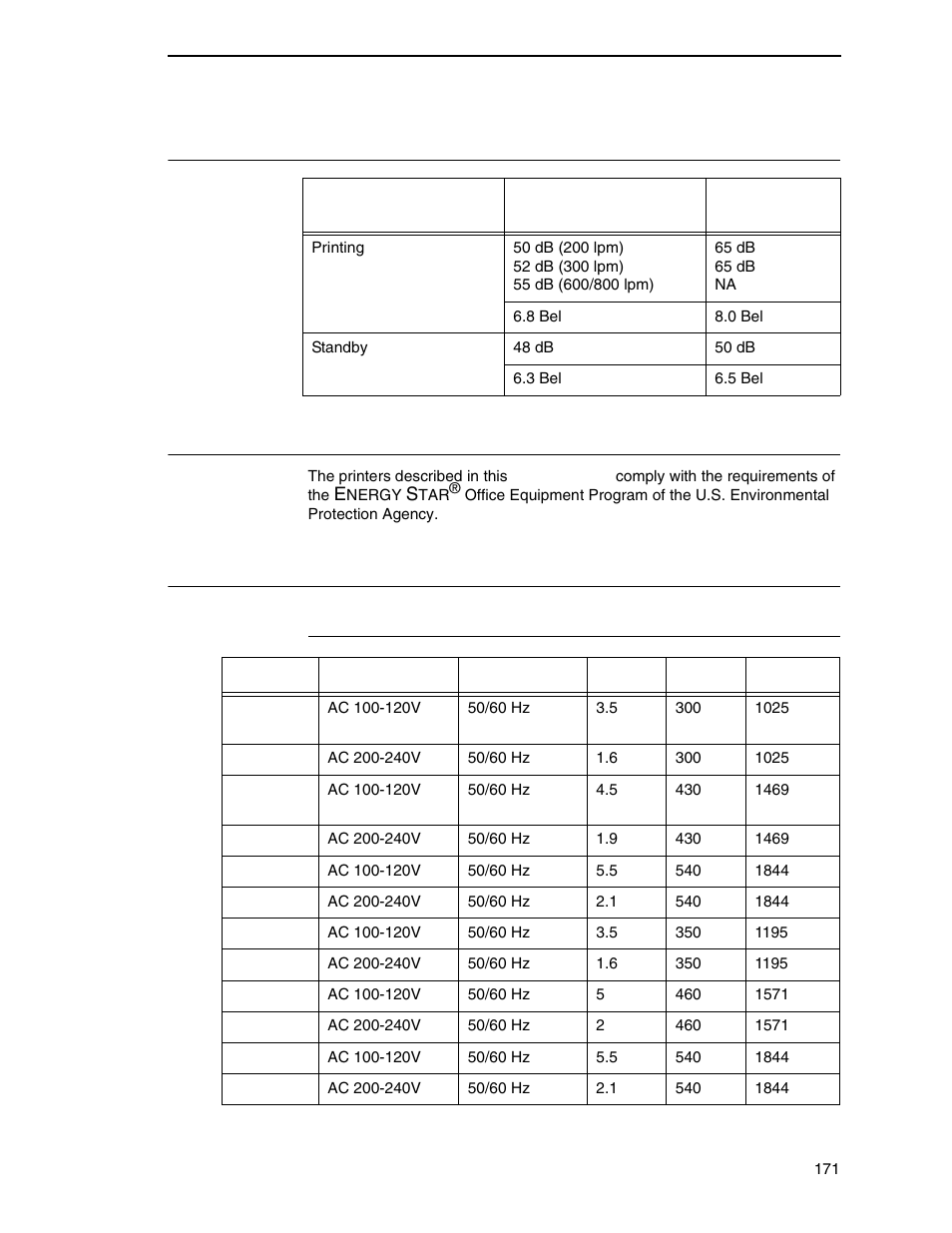 Acoustic noise level, Energy star, Electrical characteristics | Input voltage, Acoustic noise level energy star | Printronix P7000 H-Series Cartridge Ribbon Printer User Manual | Page 171 / 220