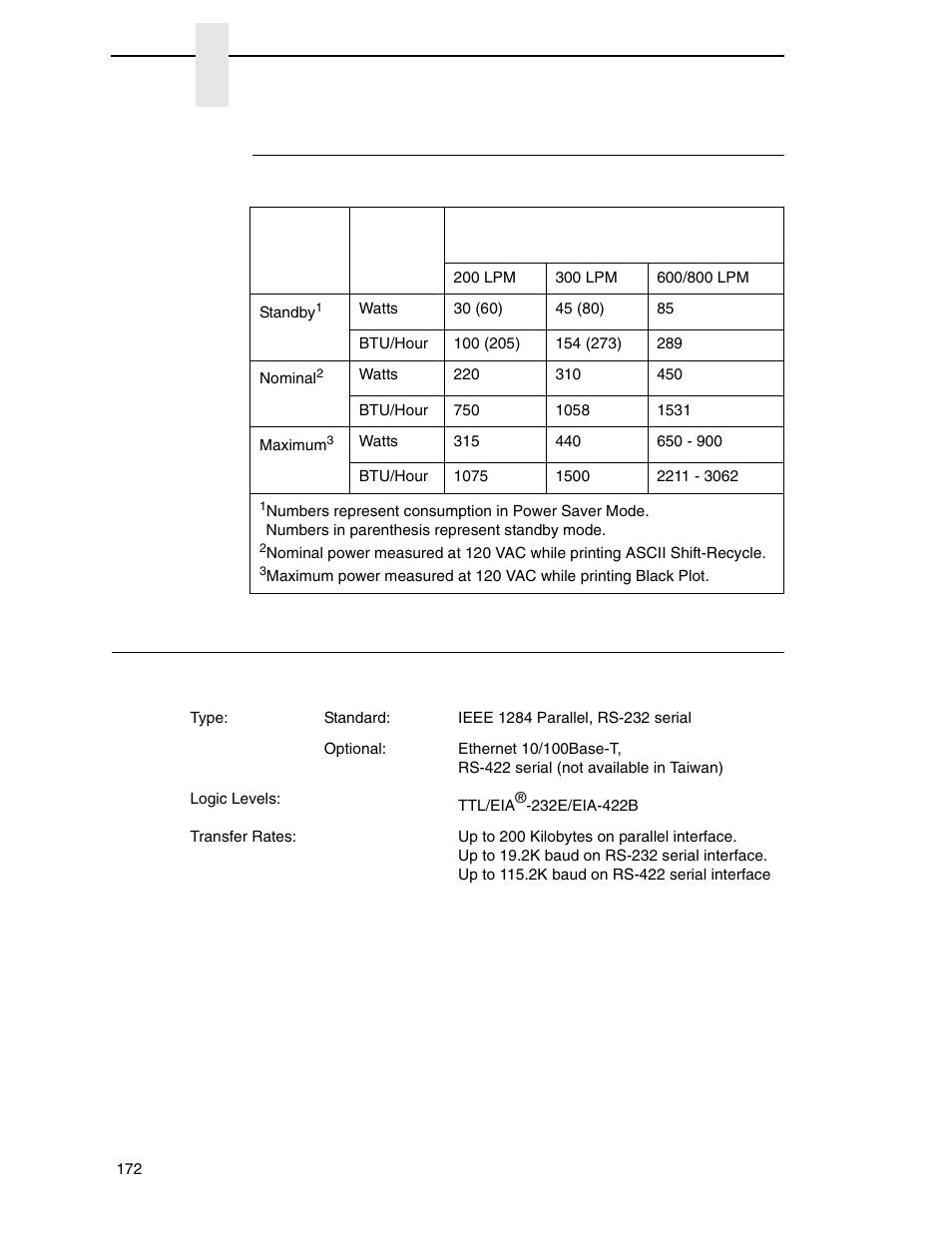 Power consumption, Interfaces | Printronix P7000 H-Series Cartridge Ribbon Printer User Manual | Page 172 / 220