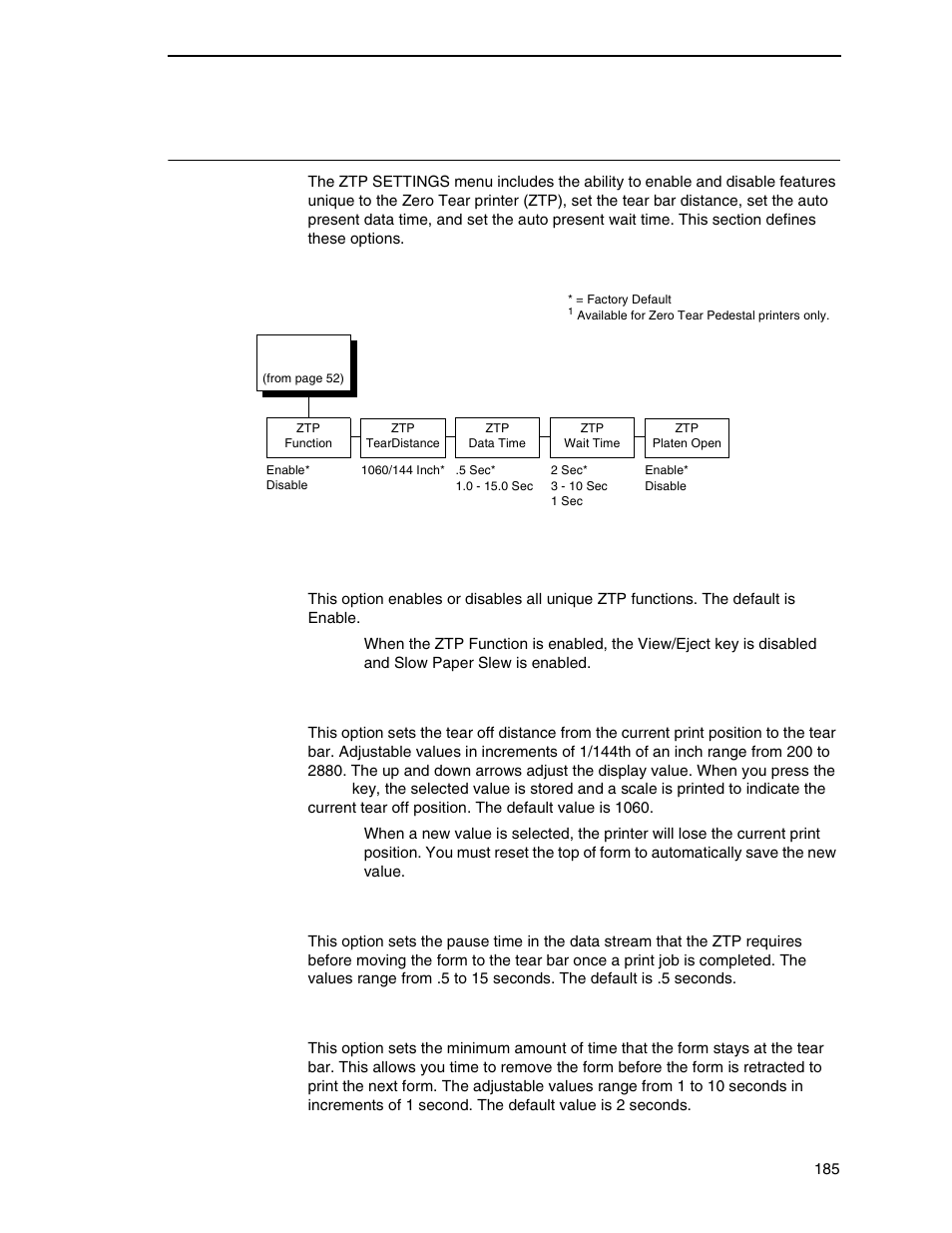 Ztp settings menu, Ztp function, Ztp teardistance | Ztp data time, Ztp wait time | Printronix P7000 H-Series Cartridge Ribbon Printer User Manual | Page 185 / 220