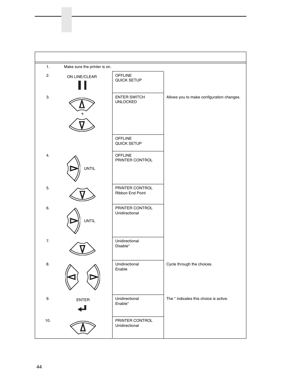 Chapter 4 | Printronix P7000 H-Series Cartridge Ribbon Printer User Manual | Page 44 / 220