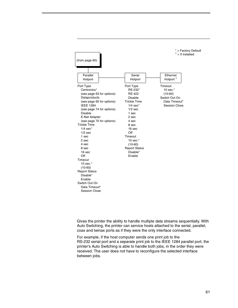 Auto switching submenu, Auto switching | Printronix P7000 H-Series Cartridge Ribbon Printer User Manual | Page 61 / 220