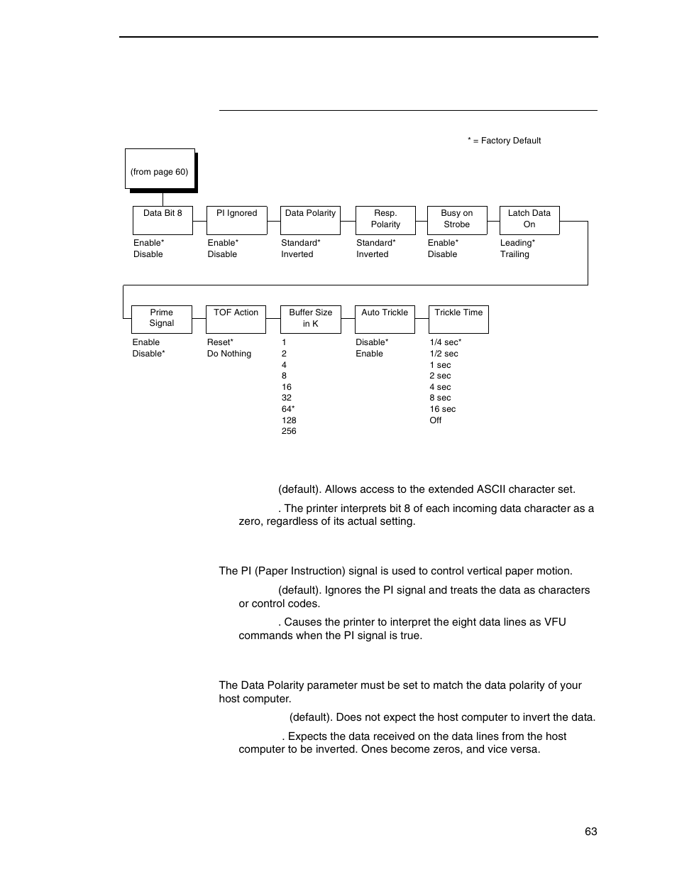 Centronics (parallel) submenu, Data bit 8, Pi ignored | Data polarity | Printronix P7000 H-Series Cartridge Ribbon Printer User Manual | Page 63 / 220