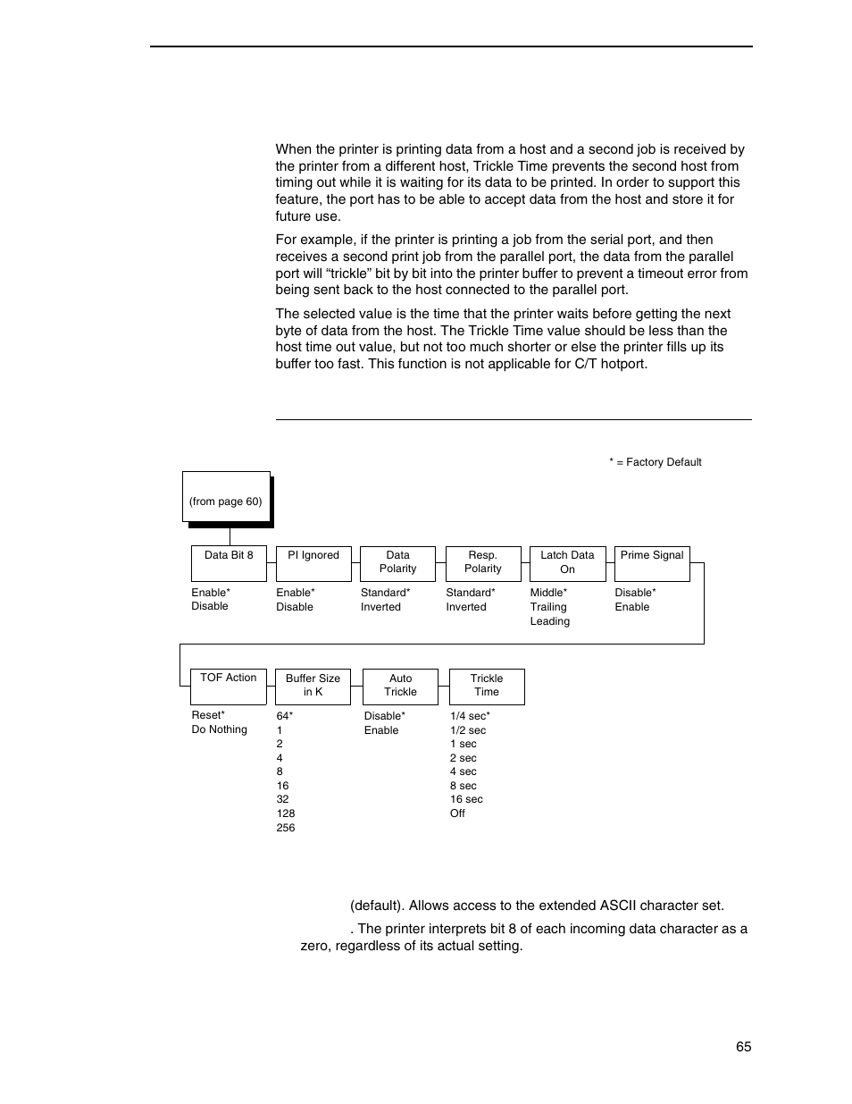 Dataproducts submenu, Trickle time, Data bit 8 | Printronix P7000 H-Series Cartridge Ribbon Printer User Manual | Page 65 / 220