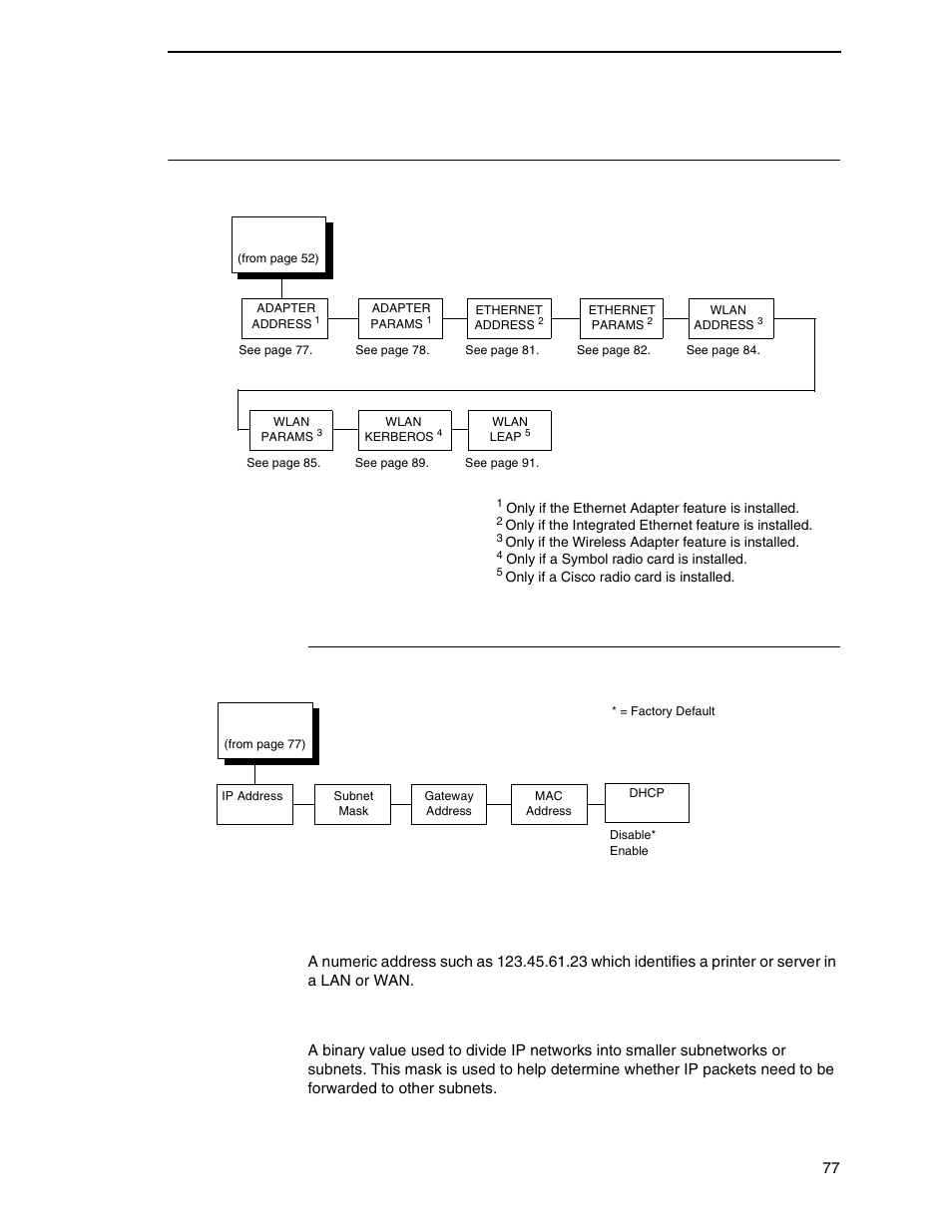 Network setup menu, Adapter address, Ip address | Subnet mask | Printronix P7000 H-Series Cartridge Ribbon Printer User Manual | Page 77 / 220