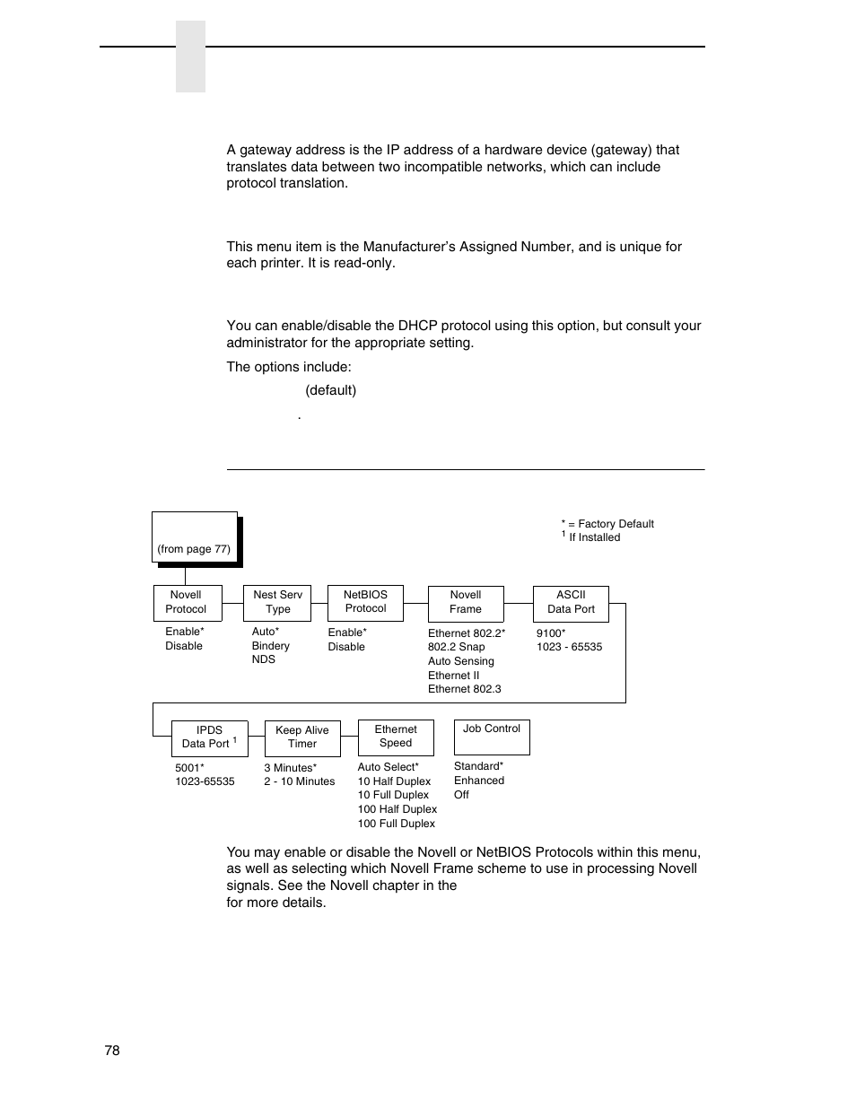 Adapter params, Gateway address, Mac address | Dhcp, Chapter 4 | Printronix P7000 H-Series Cartridge Ribbon Printer User Manual | Page 78 / 220