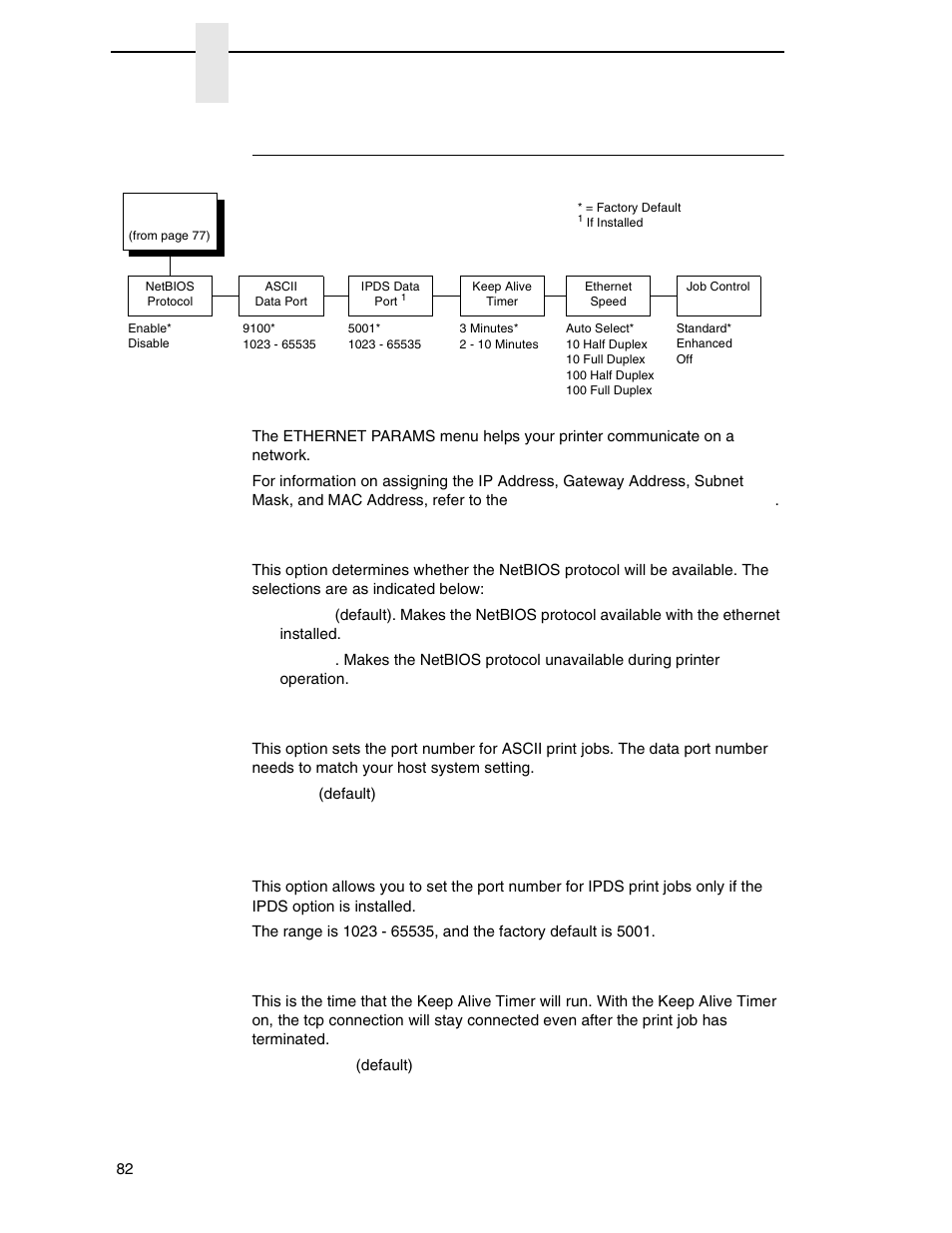 Ethernet params, Netbios protocol, Ascii data port | Ipds data port, Keep alive timer, Chapter 4 | Printronix P7000 H-Series Cartridge Ribbon Printer User Manual | Page 82 / 220