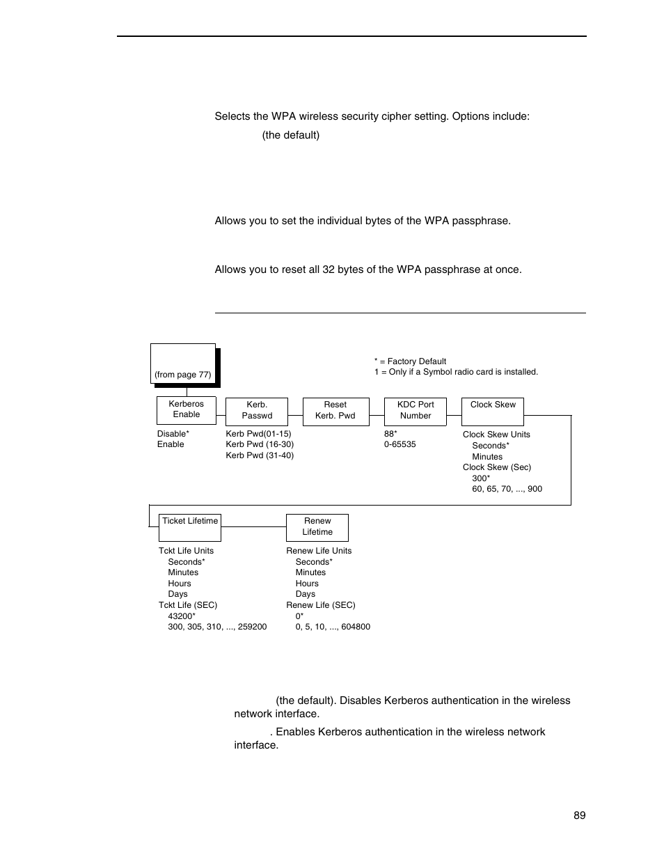 Wlan kerberos, Wpa cipher, Wpa p-phs | Reset wpa p-phs, Kerberos enable | Printronix P7000 H-Series Cartridge Ribbon Printer User Manual | Page 89 / 220