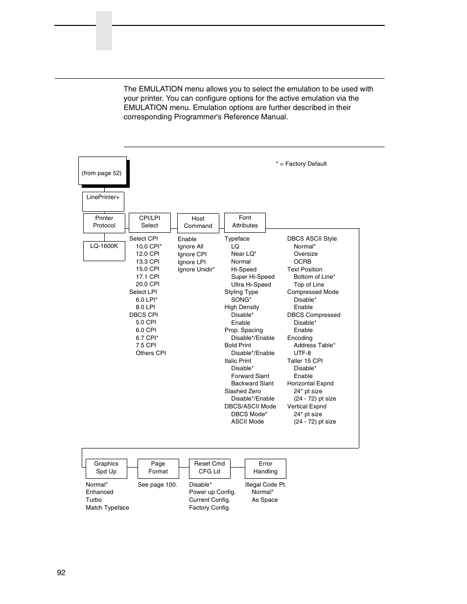 Emulation, Hanzi gb lp+ emulation, Chapter 4 | Printronix P7000 H-Series Cartridge Ribbon Printer User Manual | Page 92 / 220