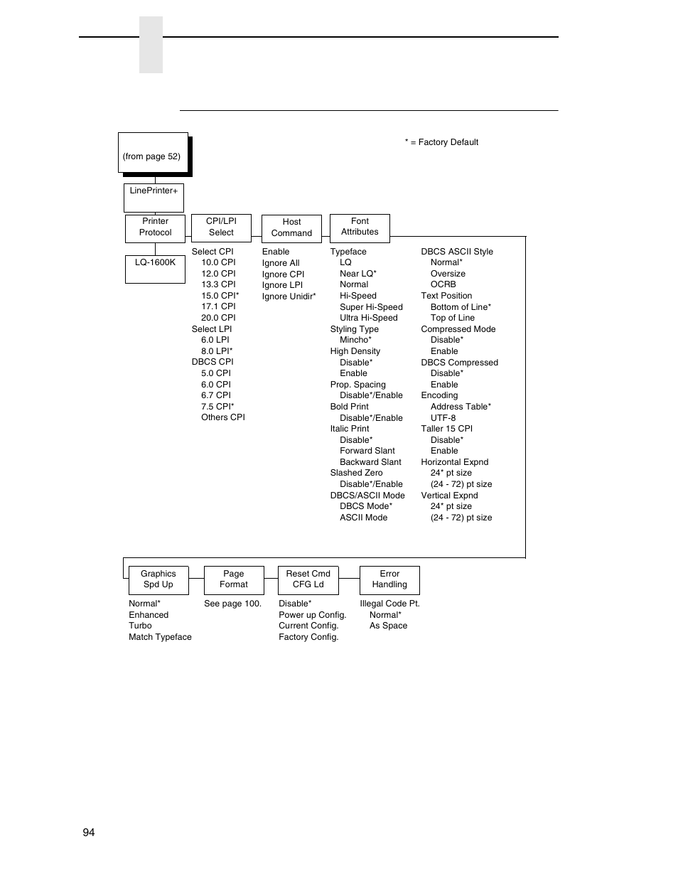 Kanji lp+ emulation, Chapter 4 | Printronix P7000 H-Series Cartridge Ribbon Printer User Manual | Page 94 / 220