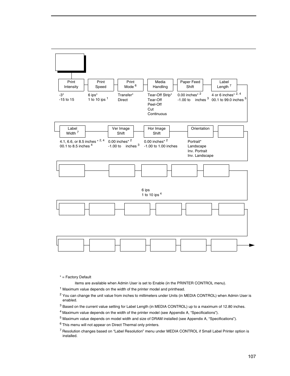 Media control | Printronix SL_T5R Energy Star User Manual | Page 107 / 412