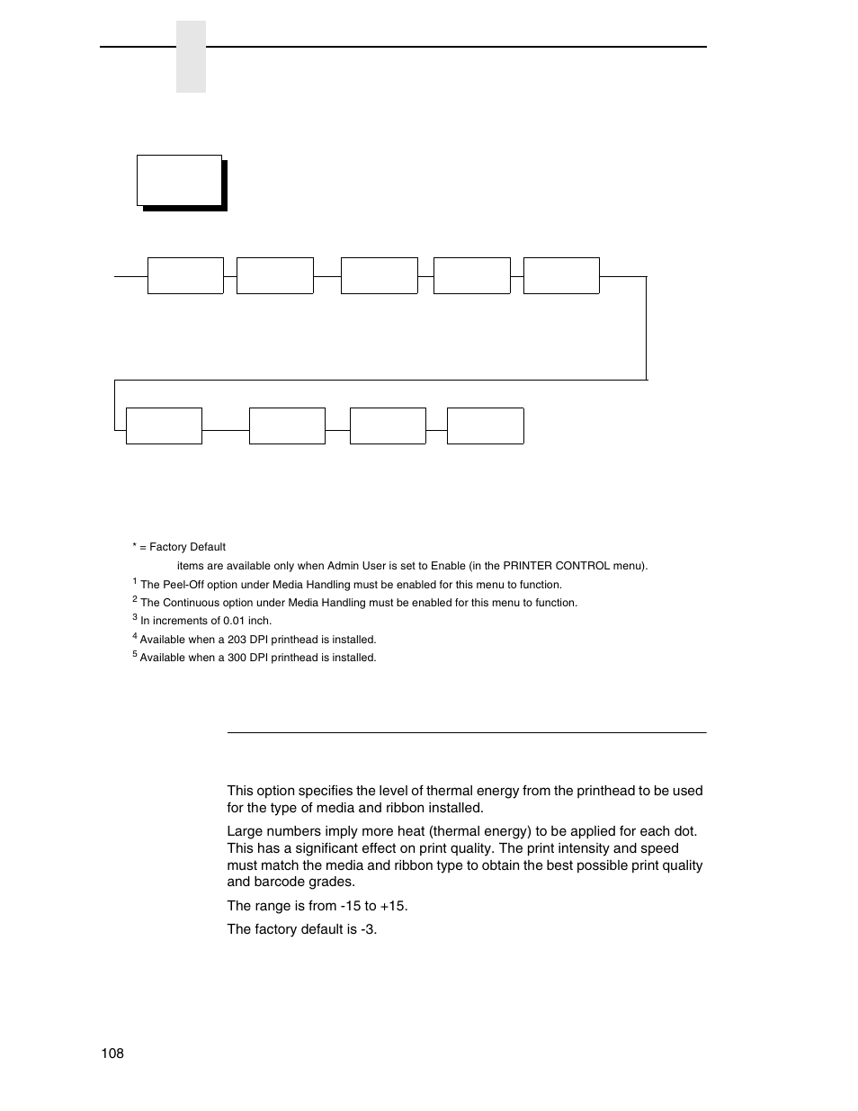 Media control submenus, Chapter 3, Print intensity | Printronix SL_T5R Energy Star User Manual | Page 108 / 412