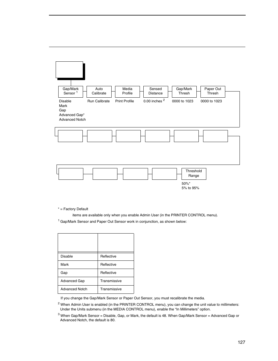 Calibrate ctrl, Table 6 | Printronix SL_T5R Energy Star User Manual | Page 127 / 412