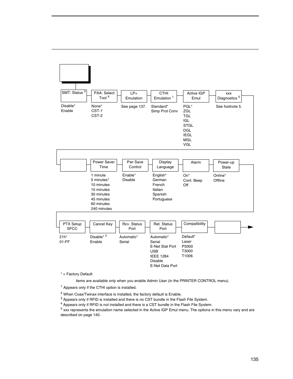 Printer control | Printronix SL_T5R Energy Star User Manual | Page 135 / 412