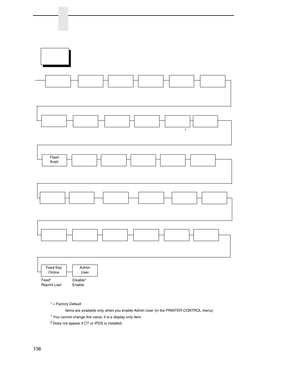 Chapter 3 | Printronix SL_T5R Energy Star User Manual | Page 136 / 412