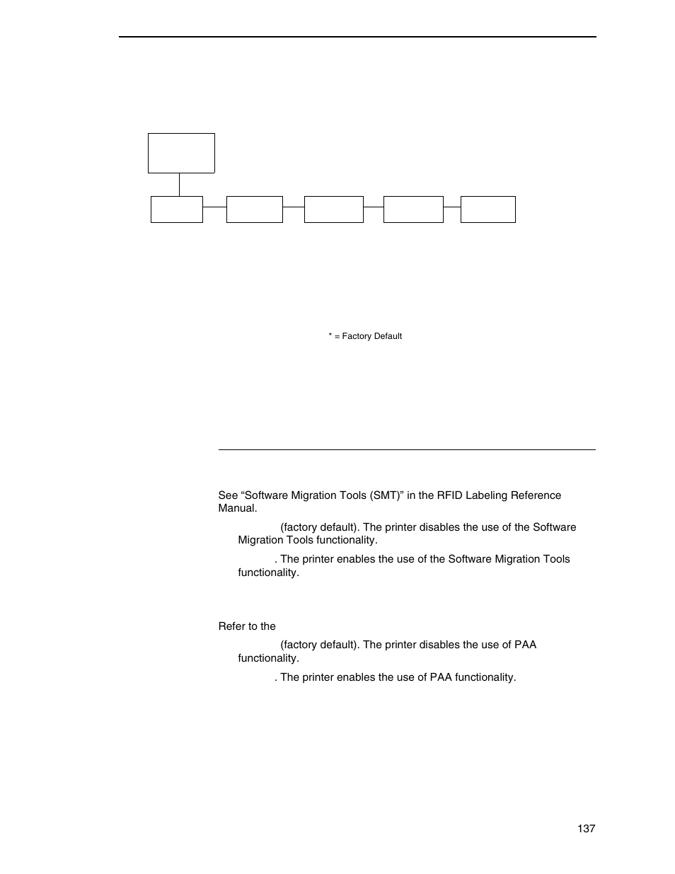 Printer control submenus, Smt: status, Paa: select tool | Printronix SL_T5R Energy Star User Manual | Page 137 / 412