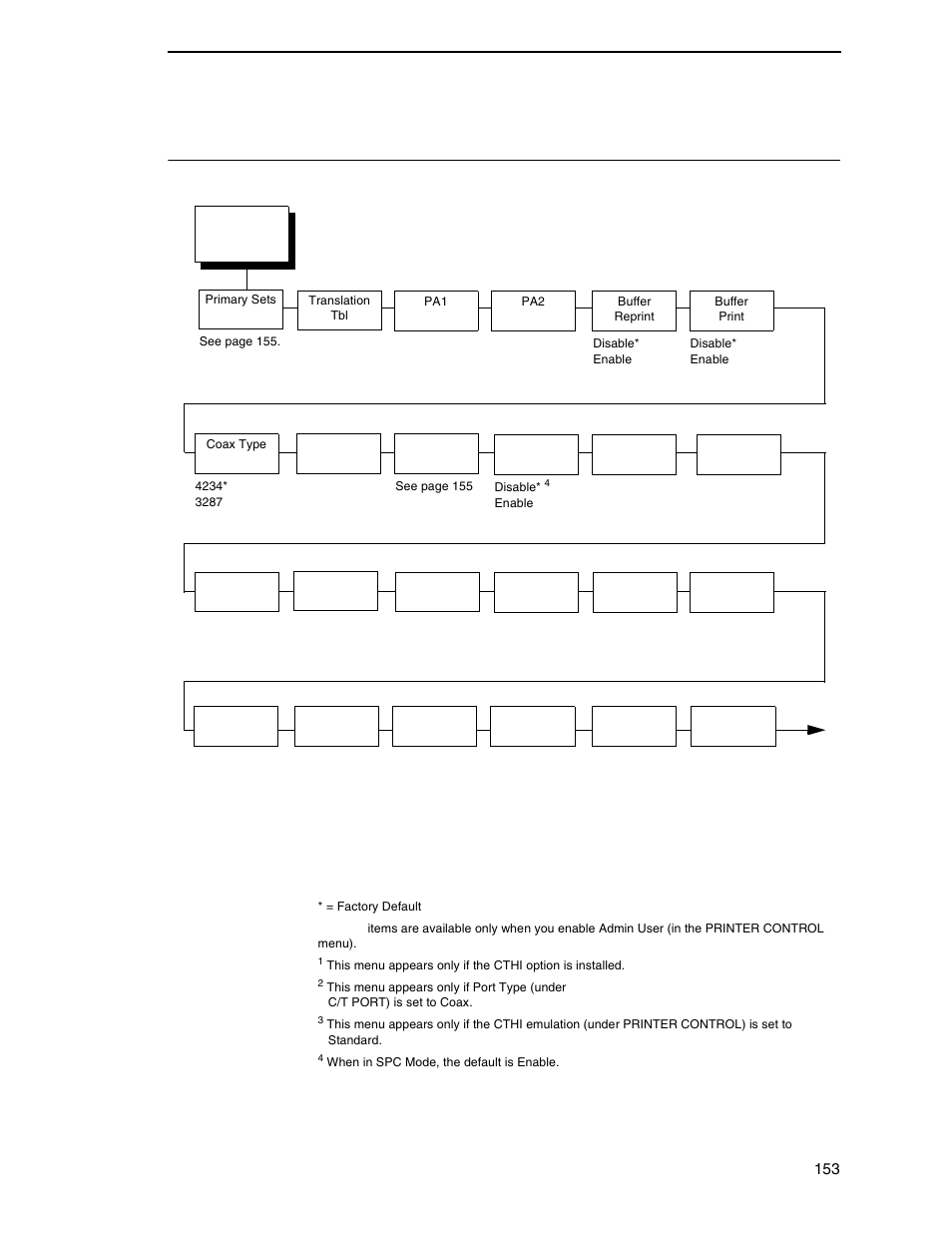 Coax setup | Printronix SL_T5R Energy Star User Manual | Page 153 / 412