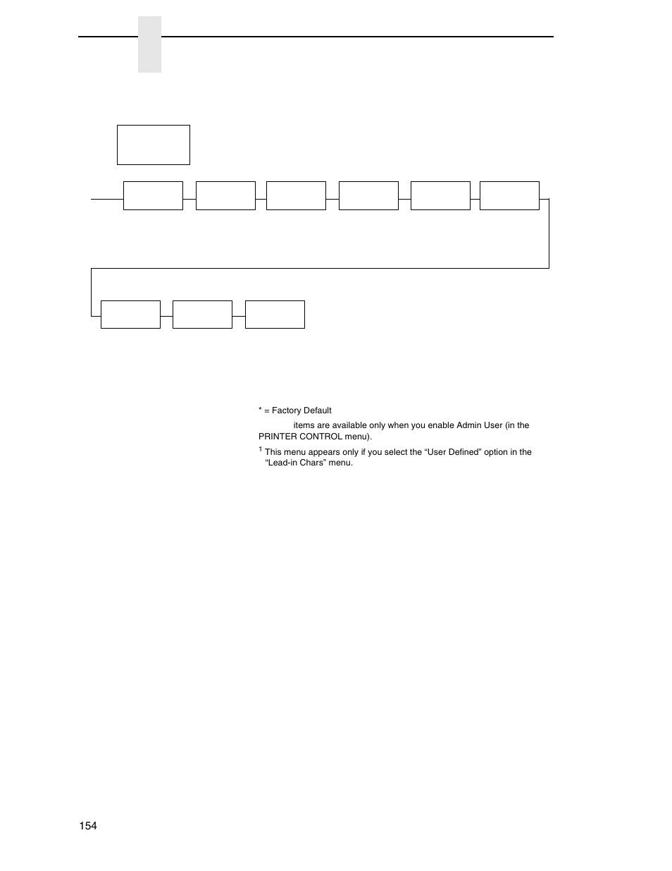 Chapter 3 | Printronix SL_T5R Energy Star User Manual | Page 154 / 412