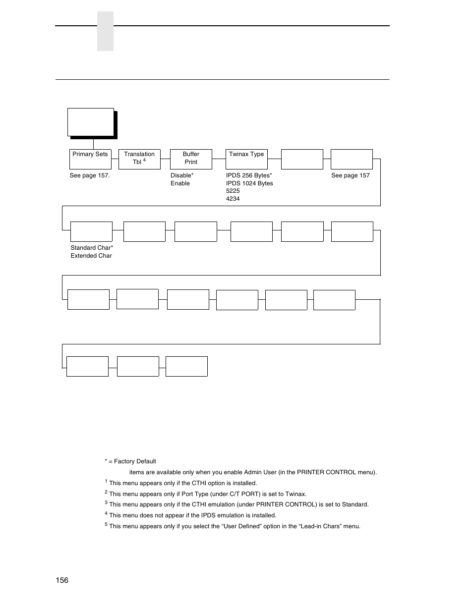 Twinax setup, Chapter 3 | Printronix SL_T5R Energy Star User Manual | Page 156 / 412