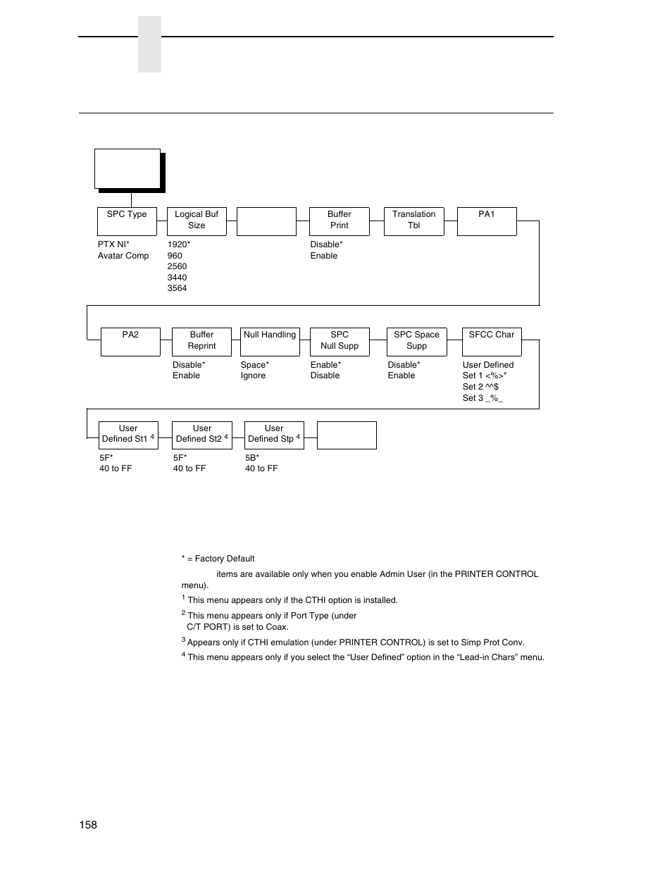 Spc coax setup, Chapter 3 | Printronix SL_T5R Energy Star User Manual | Page 158 / 412