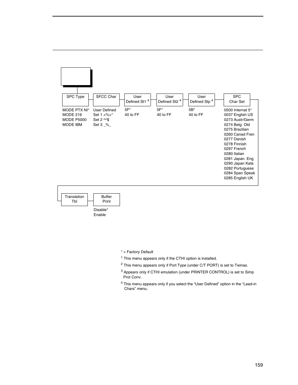 Spc twinax setup | Printronix SL_T5R Energy Star User Manual | Page 159 / 412