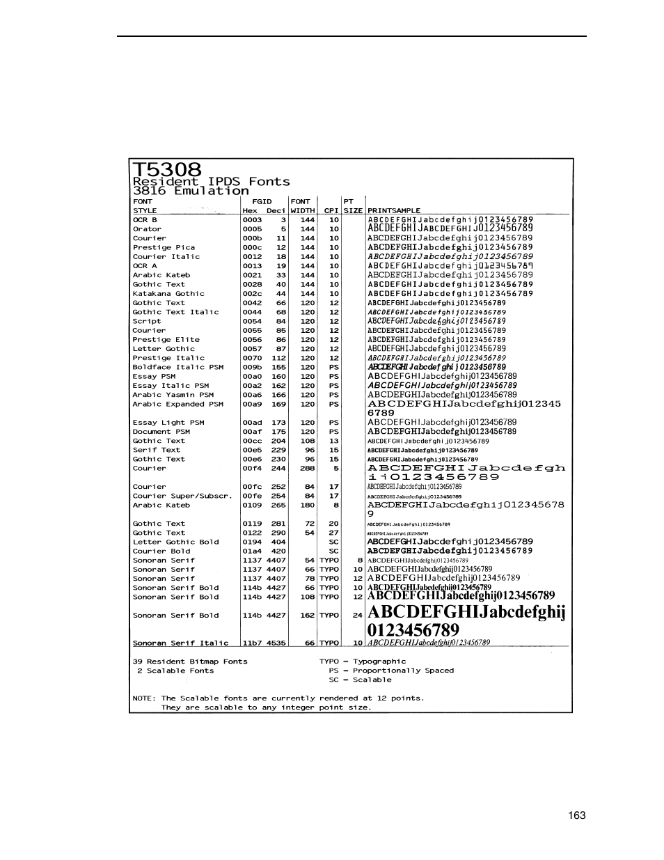 Printronix SL_T5R Energy Star User Manual | Page 163 / 412