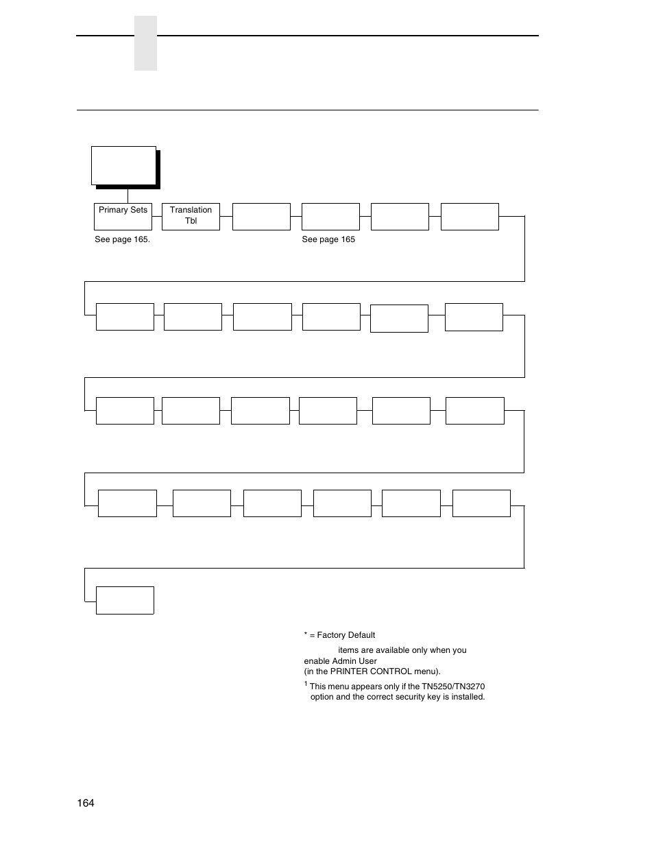 Tn3270 setup, Chapter 3 | Printronix SL_T5R Energy Star User Manual | Page 164 / 412