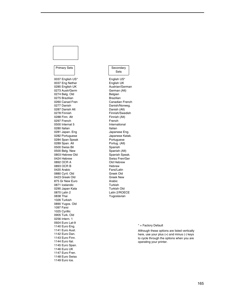 Tn3270 setup - primary and secondary sets | Printronix SL_T5R Energy Star User Manual | Page 165 / 412