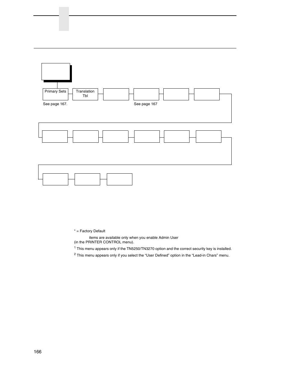 Tn5250 setup, Chapter 3 | Printronix SL_T5R Energy Star User Manual | Page 166 / 412